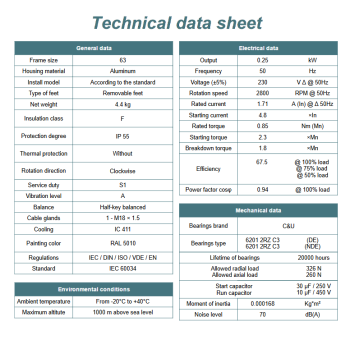 Silnik elektryczny jednofazowy 0,25kW 2800 obr/min. 63 B5